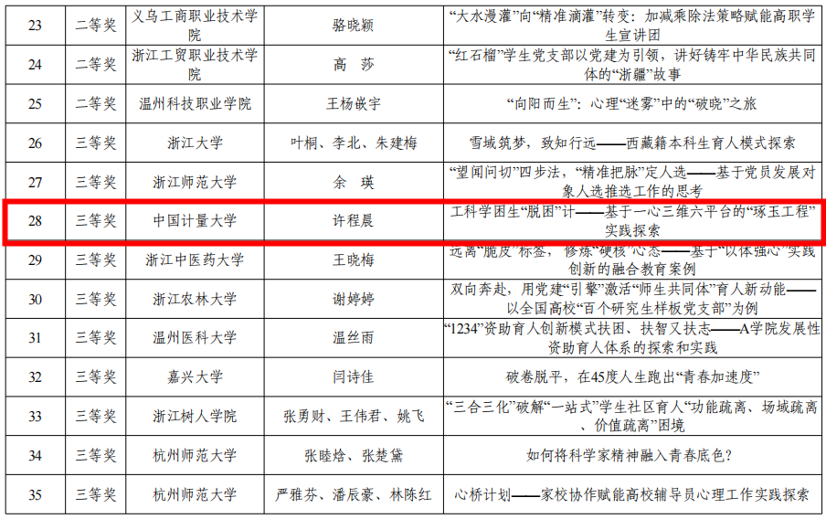 案例获奖333333333