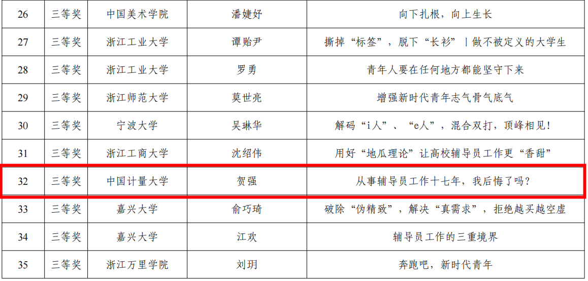 大赛获奖通知4