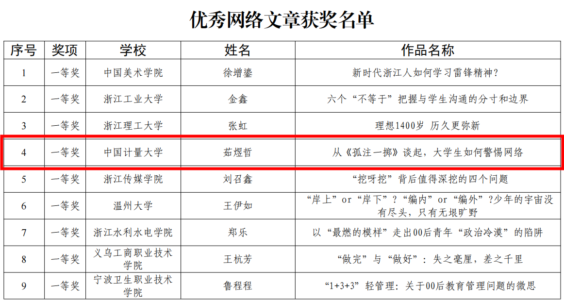 大赛获奖通知2