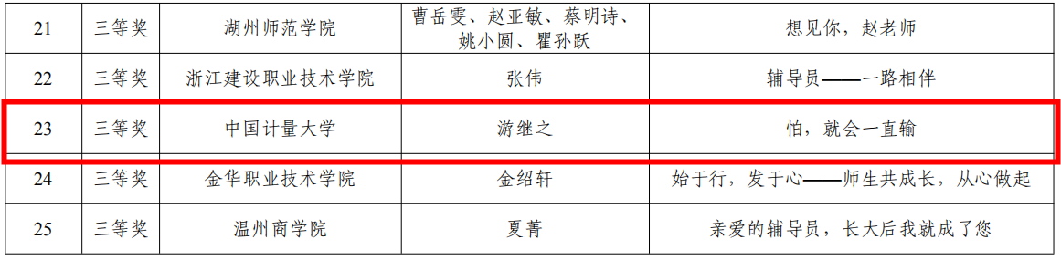 大赛获奖通知5
