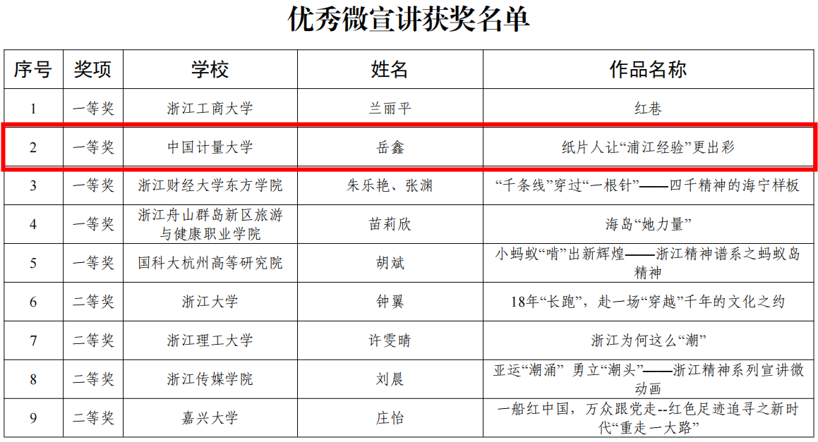 大赛获奖通知3