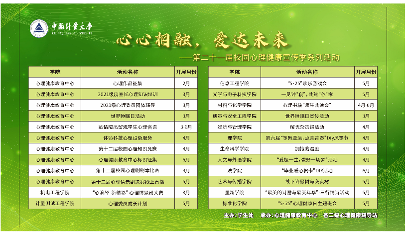 心理宣传季活动概要